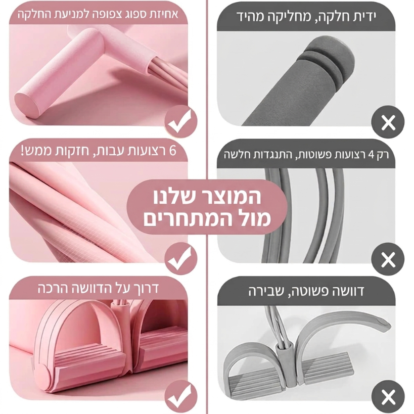 FlexCore אימון גוף מלא. בכל זמן. מכל מקום.